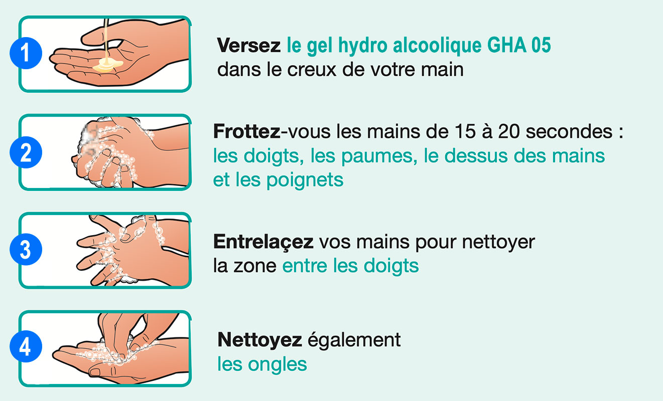 Gel Hydro Alcoolique Modulogel GHA 05 hydrate et ne colle pas